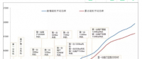 图解中国风电技术发展30年