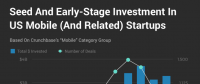 Crunchbase：市场整体放缓，移动业务的Exit Multiples依然走高