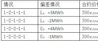 电力市场中的物理合同和金融合同及其结算