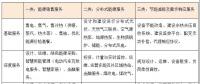 综合能源服务的万亿市场