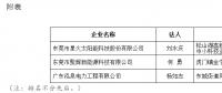 广东东莞市分布式光伏项目施工企业名单（表）