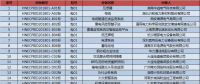 国网（湖南）2018年第一次物资集中招标中标结果