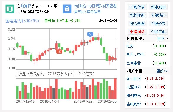 [国电电力]国电电力全力保障十九大电力安全和稳定