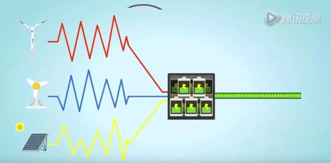 储能系统应用价值究竟在哪？这是最通俗的解释了