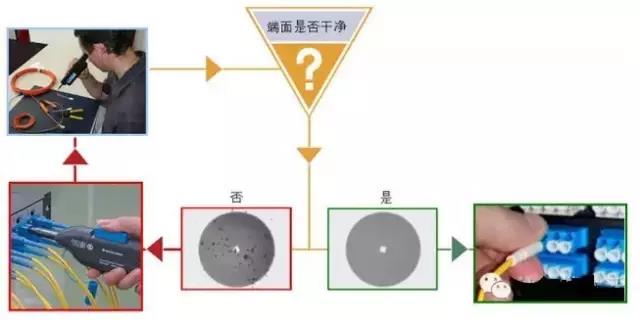 光纤施工的七宗罪