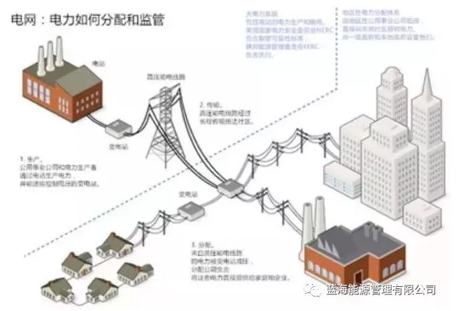 能源行业巨变来了！能源区块链“能链”正式启动