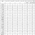 2018 年中国风电行业发展情况及未来发展趋势分析