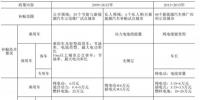 9年补贴1600亿!中国新能源汽车弯道超车还是翻车?