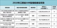 江西:814亿元,65个锂电项目,科陆、沃特玛、赣锋锂业、远东福斯特......