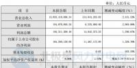 同比增长1,328.70%！宁波东力2017年实现净利润1.65亿元