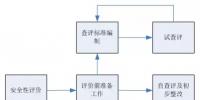 网络通讯丨<font color=
