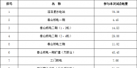 浙江省公布2018年度电力直接交易试点相关交易信息:交易电量计1732.9亿千瓦时