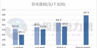 五大发电、两网<font color=