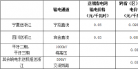 浙江省公布2018年度<font color=