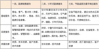 综合能源服务的万亿市场大幕开启