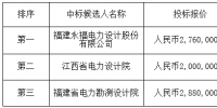 中广核福建政和48MW<font color=