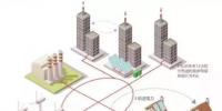 能源行业巨变来了!能源区块链“能链”正式启动