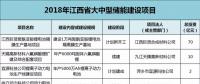 江西：814亿元，65个锂电项目，科陆、沃特玛、赣锋锂业、远东福斯特......