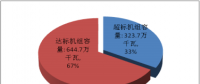 天津市、河北省燃煤电厂节能改造和超低排放专项监管公告