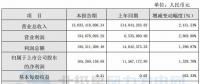 同比增长1,328.70%！宁波东力2017年实现净利润1.65亿元