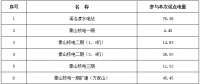 浙江2018年度电力直接交易试点相关交易信息公布