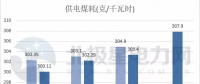 五大发电、两网公司2017实现营收超3万亿 2018计划电网投资4989亿！