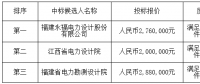 中广核福建政和48MW风电项目勘察设计招标中标公示