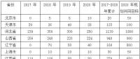 2018 年中国风电行业发展情况及未来发展趋势分析