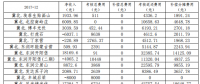 2017年12月京津唐光伏电站并网运行结算汇总表