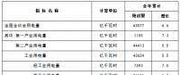 数据 | 2017年水电仍是中国可再生能源主力