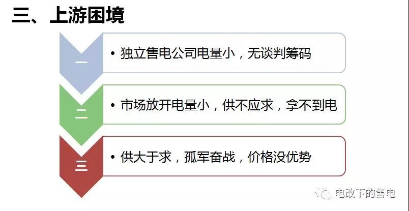 售电公司客户的开发与维护