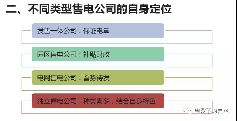 售电公司客户的开发与维护