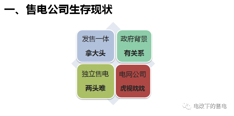 售电公司客户的开发与维护