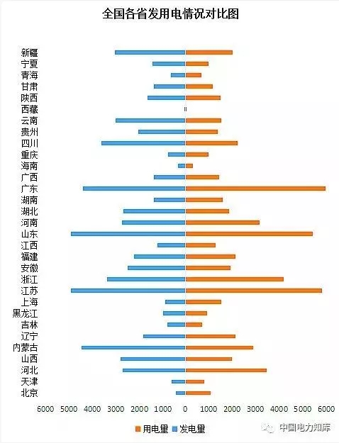 收藏｜2017年全国电力版图出炉！