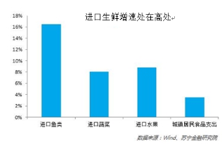 大数据反映“中国胃”变化 西南人越来越爱螃蟹水果