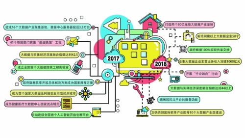 数谷巡礼丨保持大数据先行优势 打造中国数谷