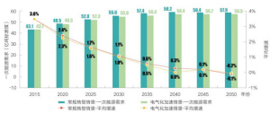 中国中长期能源发展八大趋势