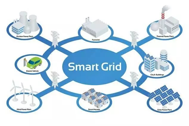 全球能源互联网实质：智能电网+特高压电网+清洁能源