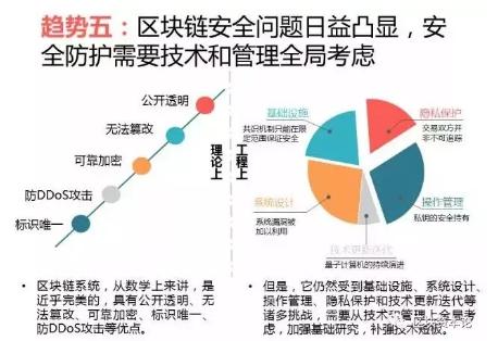 全球区块链应用十大趋势：区块链技术与监管存在冲突，但矛盾有望进一步调和