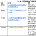 2018年1月出台了哪些国家和地方新能源汽车政策？