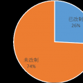 中国水利水电勘测设计单位改革与发展研究报告3