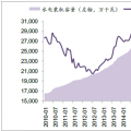 2017年中国水电行业发展现状分析及2020年发展情况预测【图】