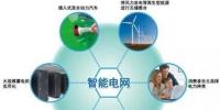 國內(nèi)外對多能互補(bǔ)需求側(cè)資源管理方法對比研究
