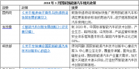2018年1月出台了哪些国家和地方新能源汽车政策?