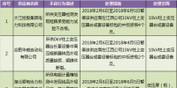 国网(江西)通报的供应商不良行为处理情况(2018.2)