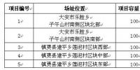吉林省白城光伏发电应用领跑基地2017年项目竞争优选公告