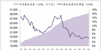 2017年中国水电行业发展现状分析及2020年发展情况预测【图】