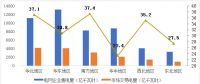 一文了解2017年全国区域销售电量市场化程度