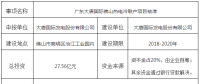 总投资27.56亿！广东大唐国际佛山热电冷联产项目获核准