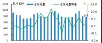 日本电力生产情况：火电和水电发电量同比下滑 核能和可再生能源发电量大幅增长